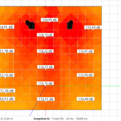 Total db för ljudanläggning 150 personer